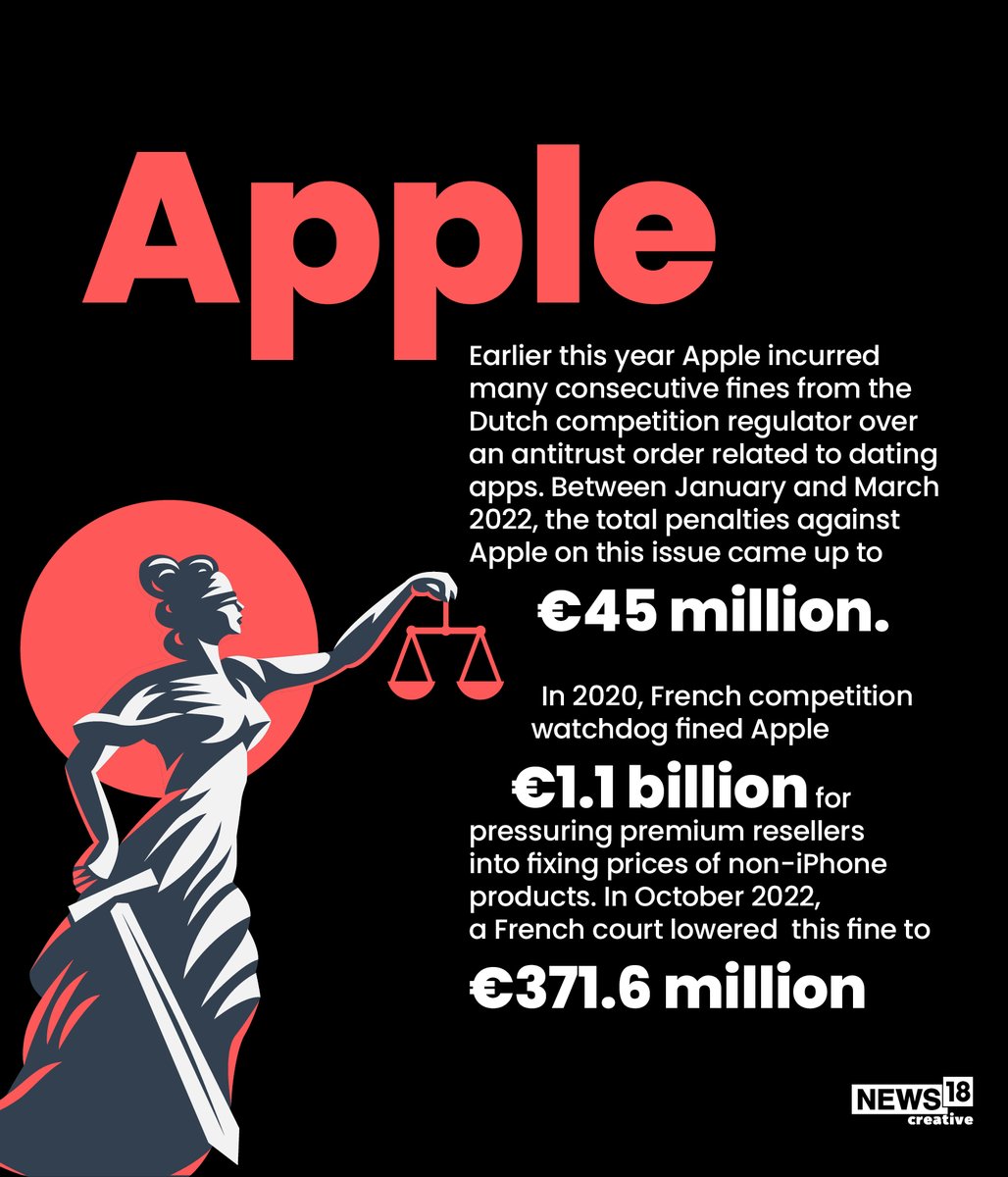 CNBCTV18News's tweet photo. The antitrust watchdog accused the search giant for indulging in unfair trade practices
#Google #cci #tech #us #antitrustwatchdog https://t.co/AwG8HcMbxe