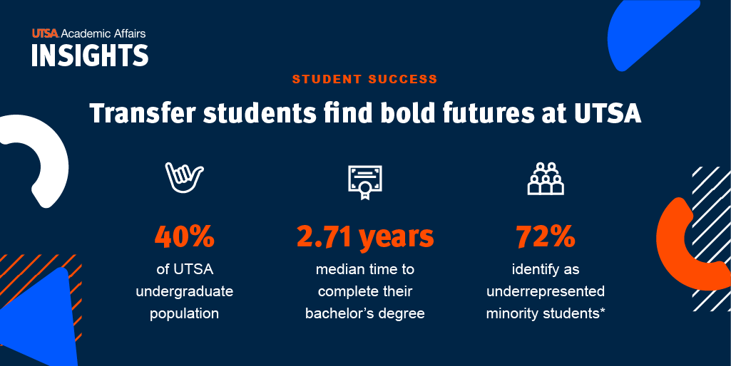 National #TransferStudentWeek may be coming to a close, but we’ll continue to celebrate our #UTSA transfer students every day of the year!