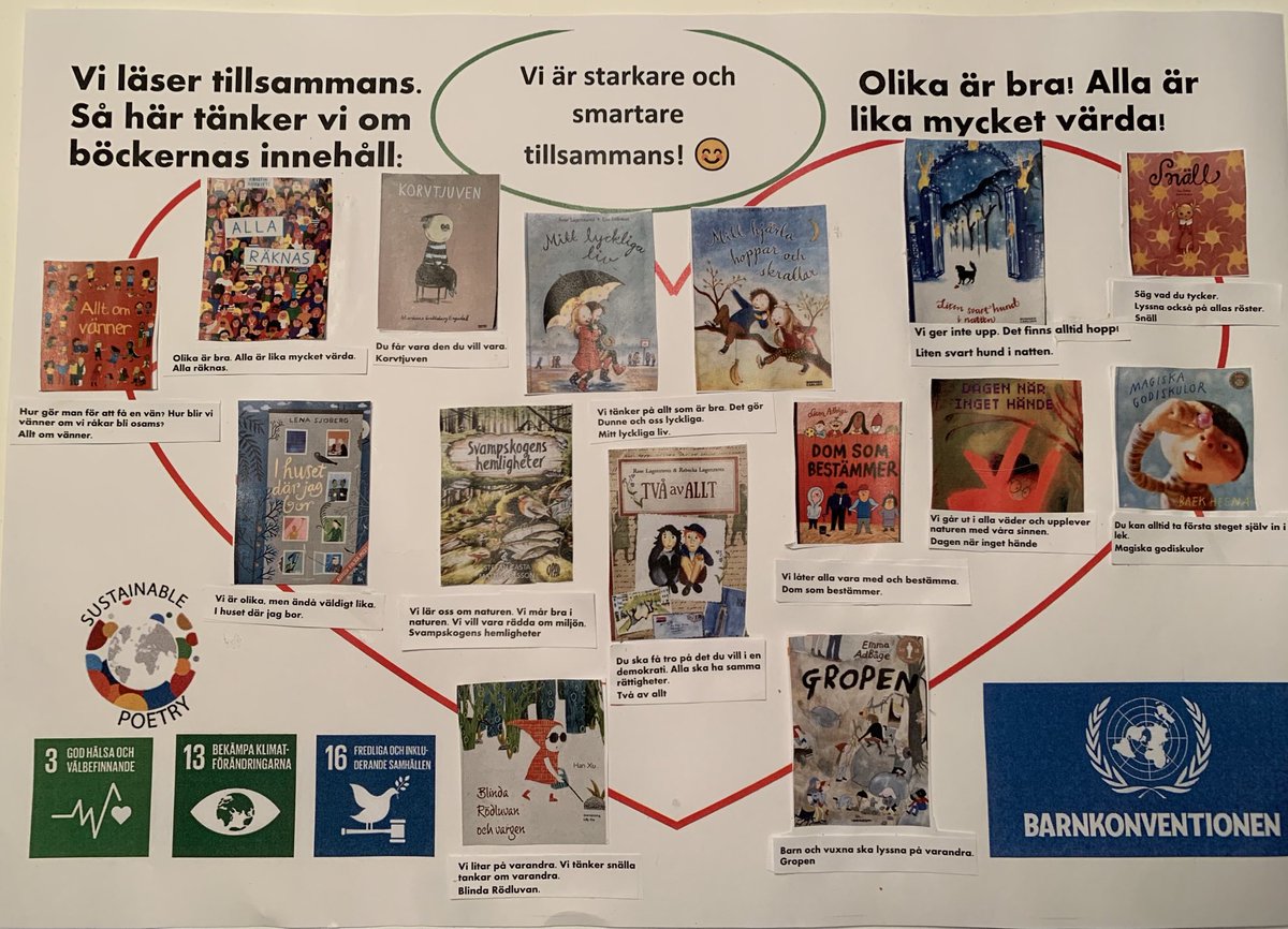 Här är en del av de böcker vi har högläst och samtalat om hittills i årskurs 1, sedan skolstarten. De är även utgångspunkt för skrivuppgifter. Varje dag har vi parläsning/egen läsning. 💛