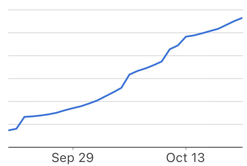 GoodpodsHQ's tweet photo. We’re a few weeks into the launch of the desktop version of https://t.co/2r7qNYWFgX and it’s going strong (the app is continuing to grow too). We may just be on to something 😉 https://t.co/nBKgGjz4ik