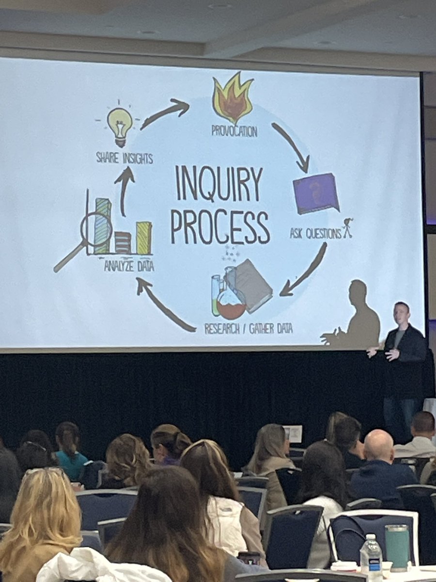 KLiebs11's tweet photo. @spencerideas @litechsummit  Make asking questions a priority!Inquiry process Ss need to Pursue their own question. Honor their inner curiosity. With tech integration They can share this! ￼
Best practices and next practices 
Tech changes but its The Teachers who transform the 🌏 https://t.co/KCLYRahyEW