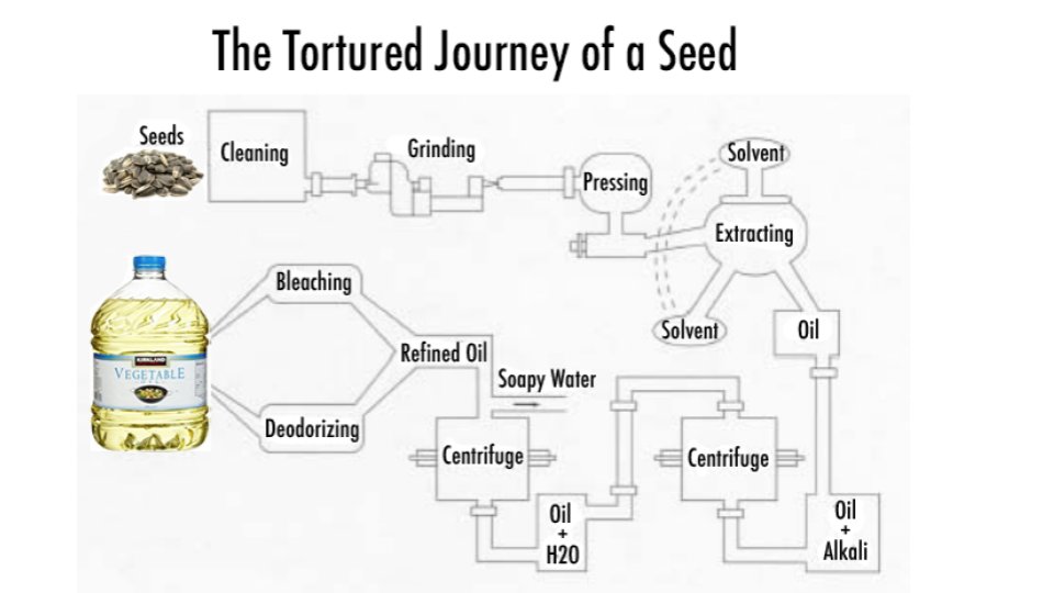 B2BJeff's tweet photo. @ValaAfshar That's why I stopped using 'vegetable' oils and only go with olive or avocado oils

Compare the method of making olive oil to the process for producing seed oils

Notice the solvent extraction step with heptane (a component of gasoline) ��� https://t.co/TxemcoywbC