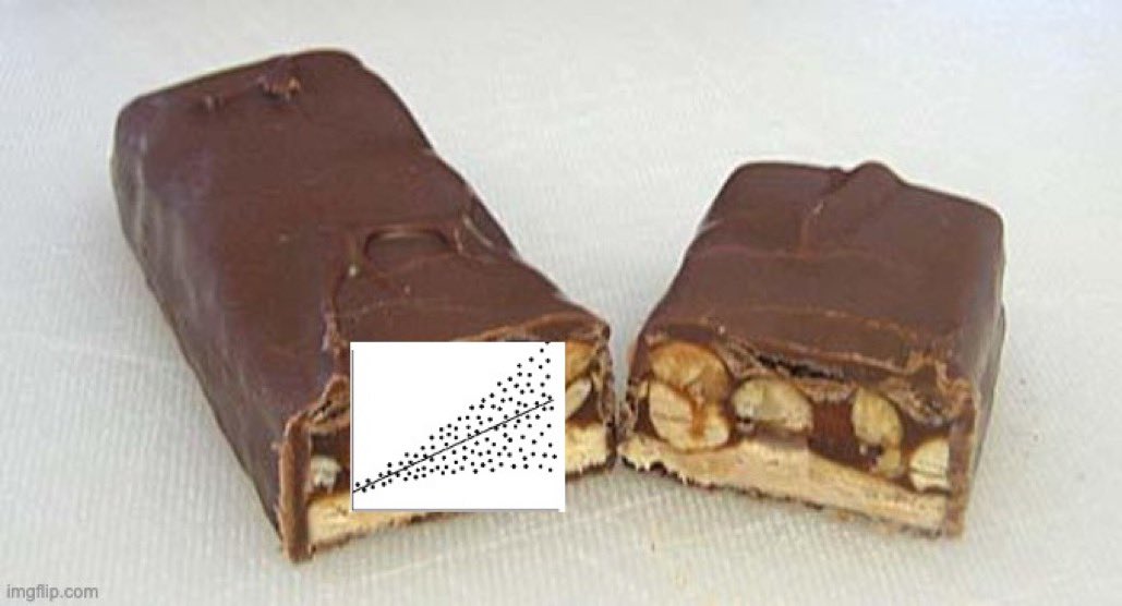 📢PARENTS📢

Make SURE you check your children's candy carefully this Halloween🍬

I just found HETEROSKEDASTICITY in this snickers bar😲😱