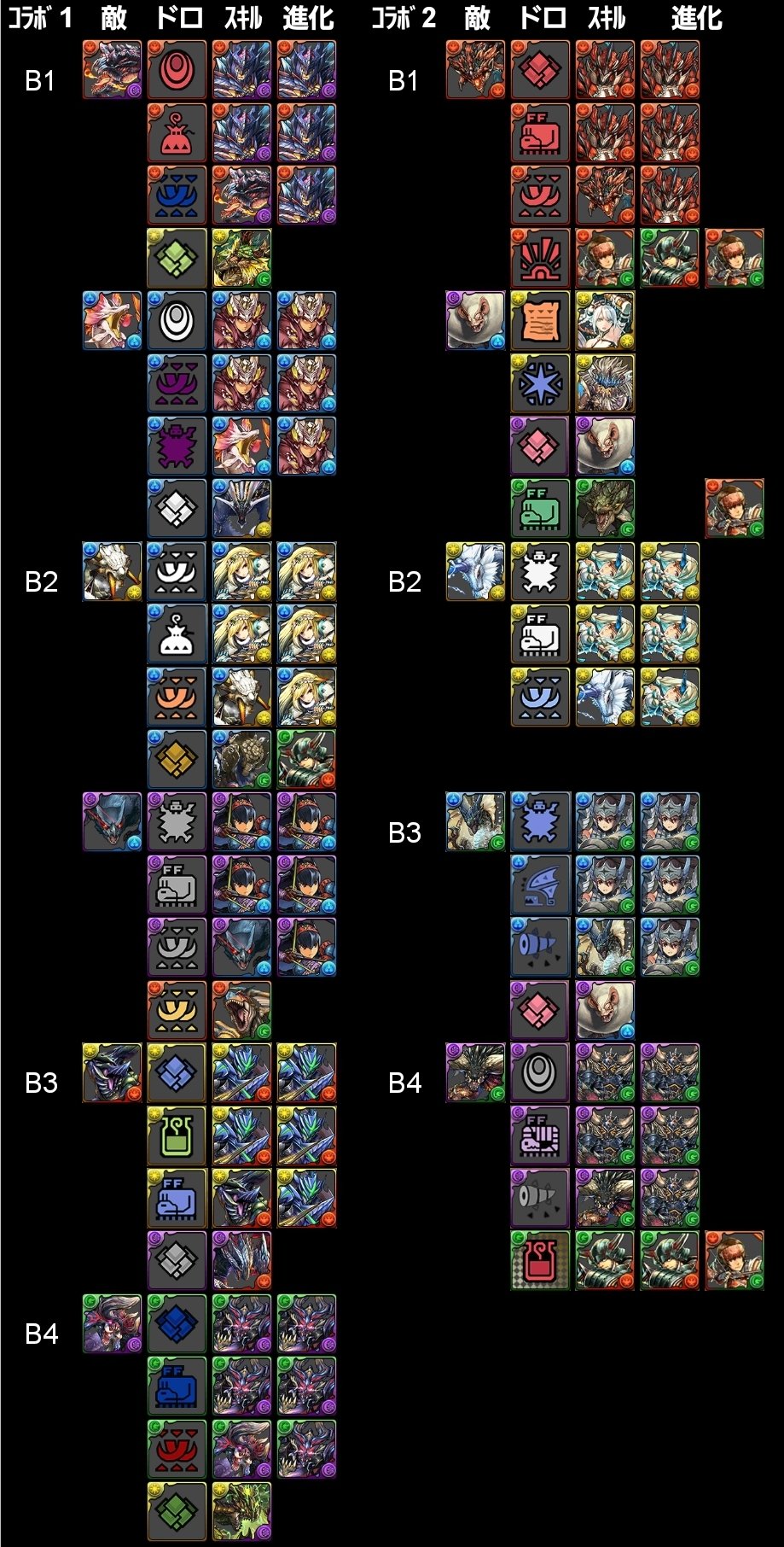 ぺるそなちゅーぶ む パズドラのモンスターハンターコラボの 何だかんだ調べるのがめんどくさいやつの早見表です ご利用になられる際に もしよろしければ いいねとかリツイートしていただけますと 作成者が喜びます 笑 パズドラ モンハン