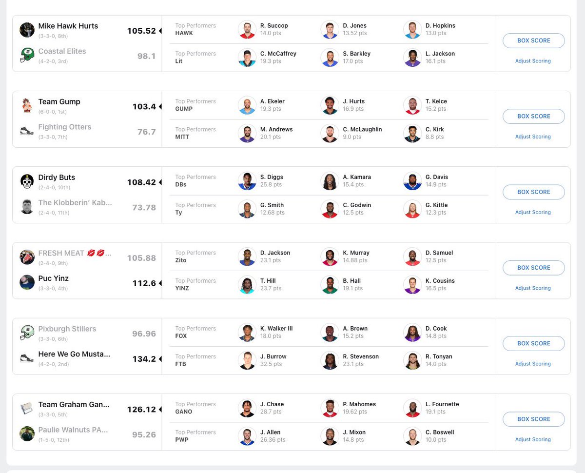 PMIBrucesLeague's tweet photo. Week 6 Scores &amp; Top Performers: https://t.co/EBC3AOePIS