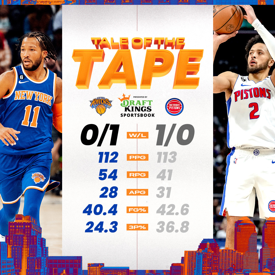 Pistons vs. Knicks Start time, where to watch, what’s the latest