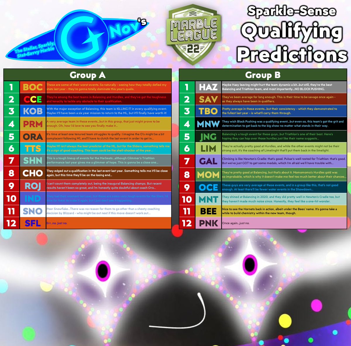 ✨ ✨ Sparkle-Sense Activate!✨ ✨
Here are my qualifying predictions…