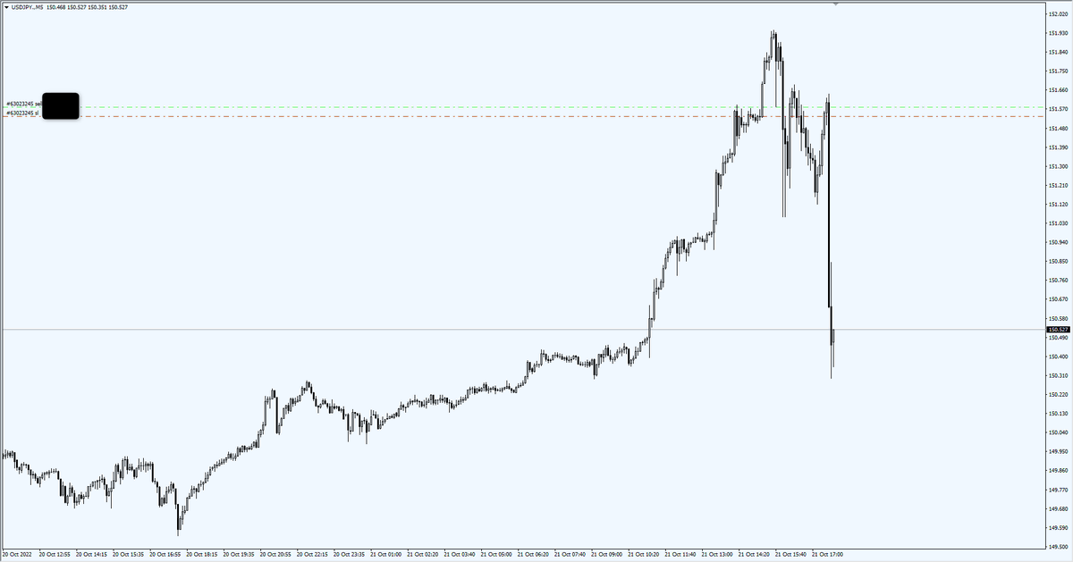 URO_FX's tweet photo. ドル円入る気無いと言ったけど
面白そうな形になったからつい入ってしまった https://t.co/mMUsxhOpls