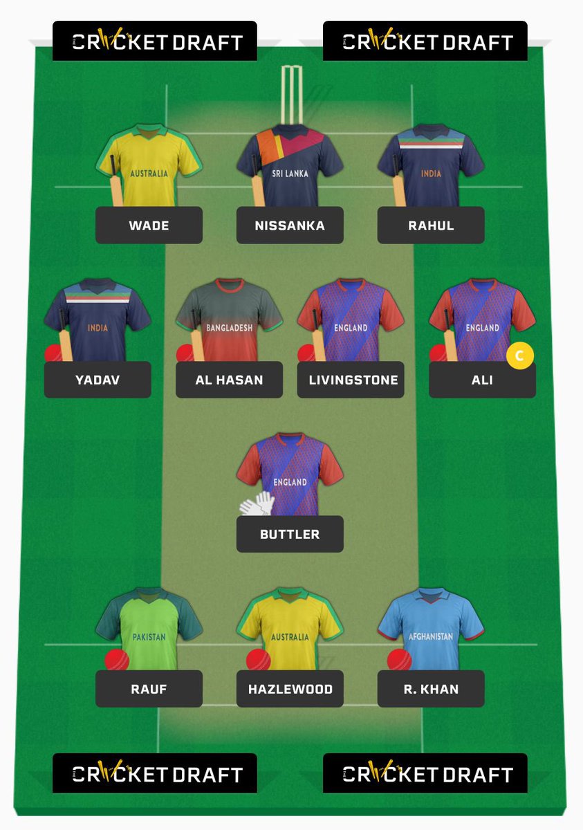 The T20 World Cup kicks off tomorrow. Here’s my @thecricketdraft fantasy team! Thoughts? Let’s the #tcd team reach 10k users: 🏏Get involved & RT with your squad🏏 join.thecricketdraft.com/abell #T20WorldCup #FantasyCricket