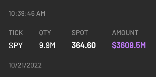 $SPY $3.6 BILLION Singular Dark Pool Print 😳 
 
*This is one of the largest we have ever seen hit the tape*