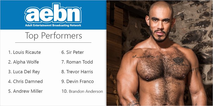 Congratulations to all the guys that made the https://t.co/cIBqK2F9qp Top 10 this week!

@Louis_Ricaute