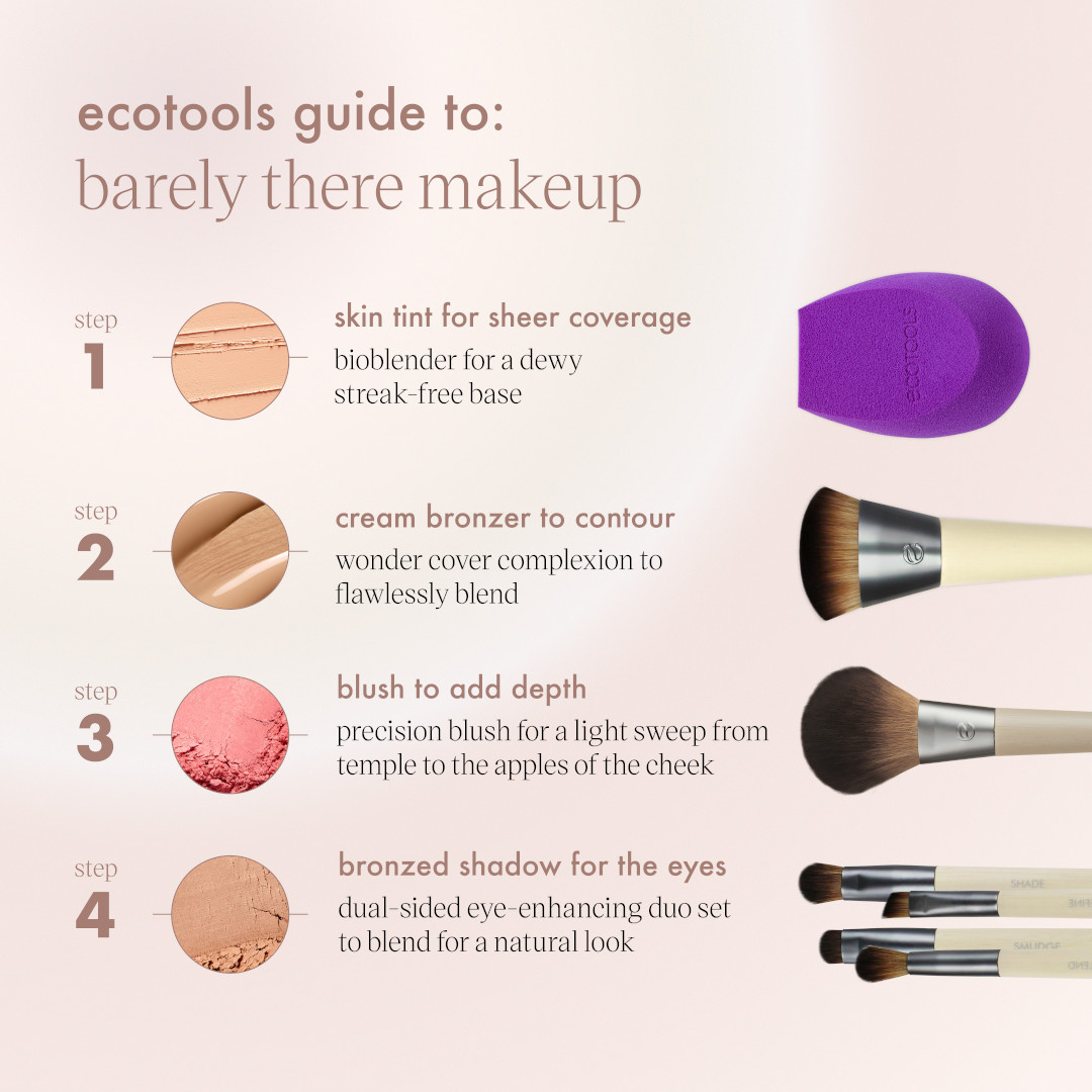 EcoTools tweet media