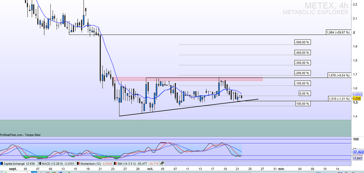 flolauvergnat's tweet photo. #Metabolicexplorer $METEX
▶️Zone support intéressante
🧐IN pour voir https://t.co/UWSNfXNDT1
