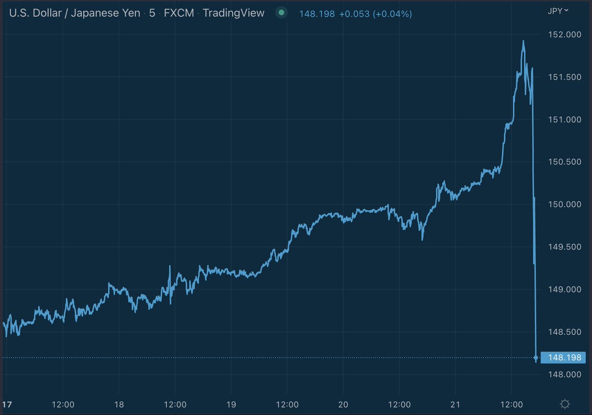 Stack Hodler tweet media