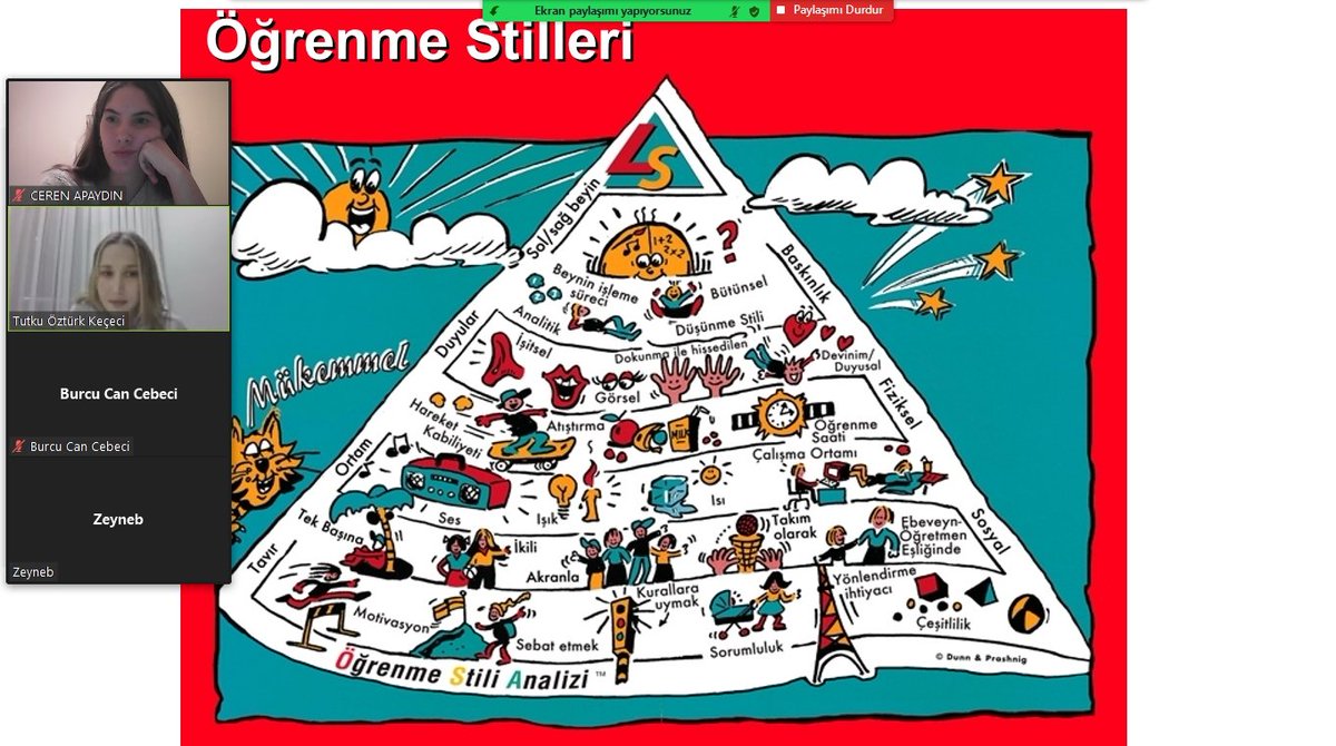 Velilerimiz ile Kişisel Öğrenme Stili (KÖS) Envanteri hakkında bilgilendirme seminerimizi gerçekleştirdik 🌸