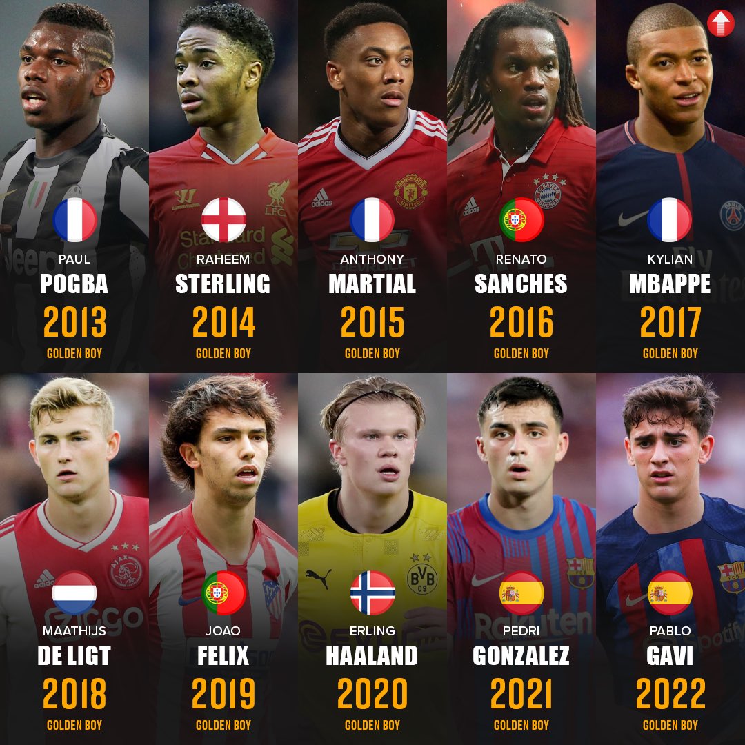 The last 10 Golden Boy Award winners. Who is your favourite?😍