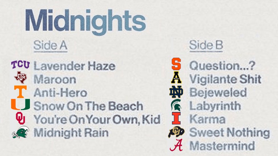 Midnights: CFB Edition