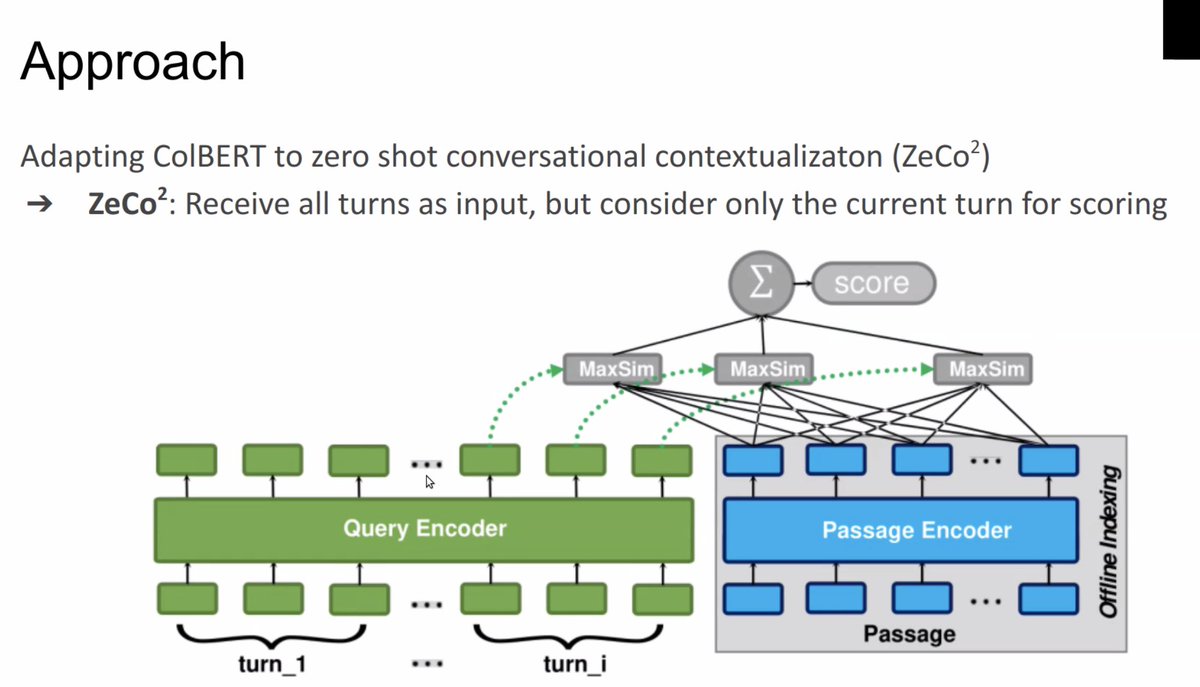 MICROS @ CIKM2022 tweet media