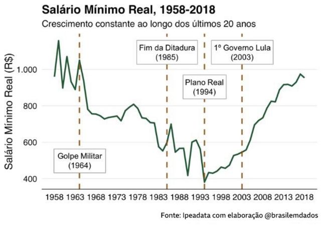 seleuterio's tweet photo. @desmentindobozo Vendo os planos do Guedes, qual parte desse gráfico você quer para o país? Fácil decidir por @LulaOficial https://t.co/C7fM7AcM1i