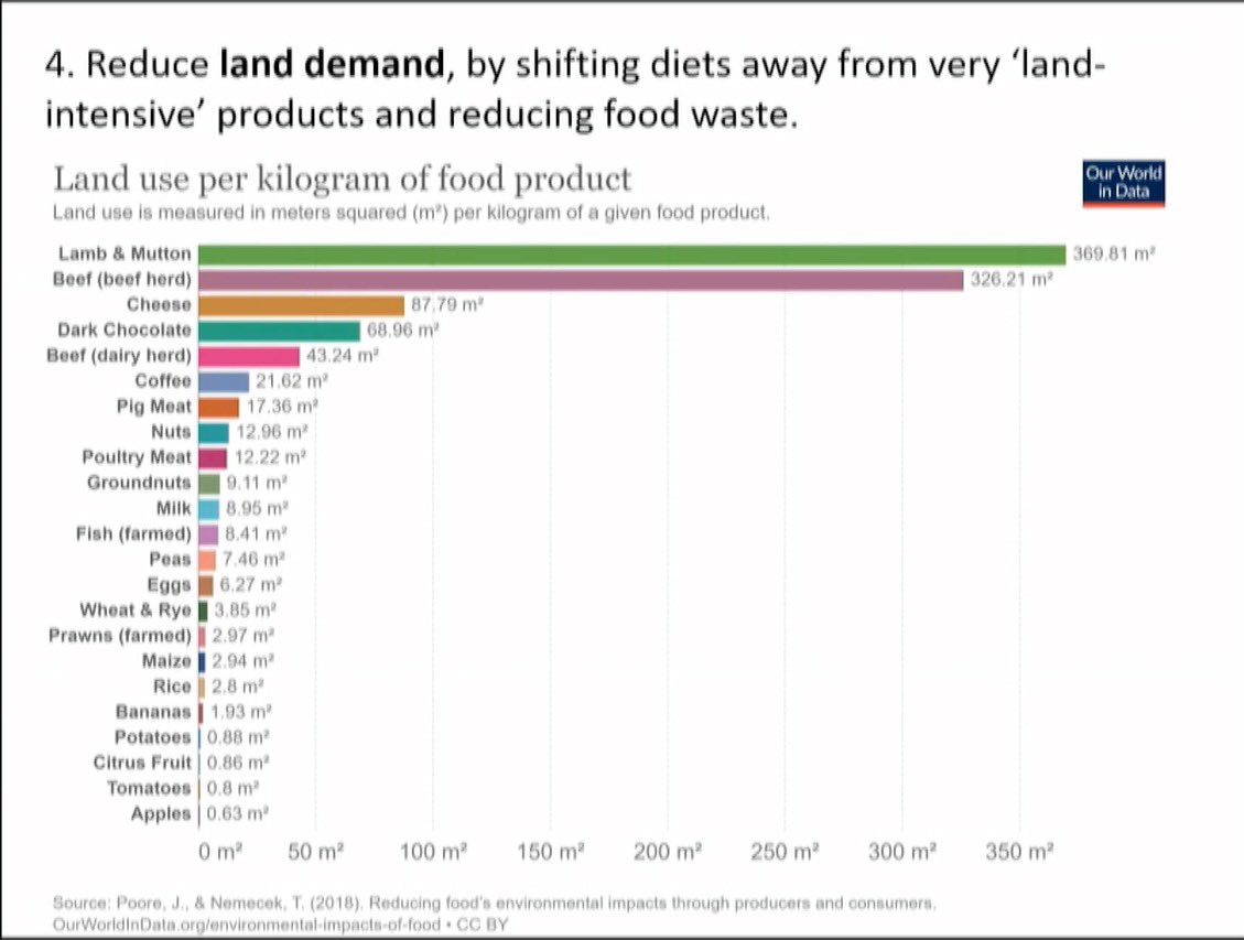 miestfy's tweet photo. @SadhbhO @teagasc Yep - Big meat working it’s lobby muscle through the EU.
Graphic from @LynnDicks presentation to @CitizAssembly #Bioloss only last weekend explains why nature is pushed more & more to fringes & being extinguished #eatlessmeat https://t.co/w1tcvPYICY