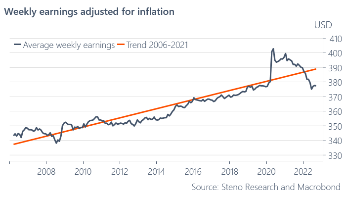 Inflation Adjusted Earnings