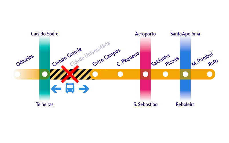 metro_lisboa's tweet photo. ⚠ De 29 de outubro a 5 de novembro a estação Cidade Universitária estará encerrada, pelo que a circulação de comboios na linha Amarela será realizada por troços: 🚧
- Odivelas «-» Campo Grande;
- Rato «-» Entre Campos.
👉 Saiba mais aqui https://t.co/sOZpMEyI2r
#MetroLisboa https://t.co/Mf14UXDo2B