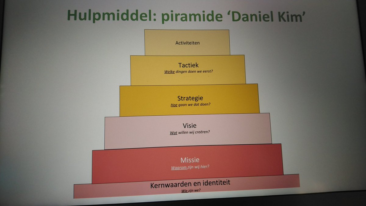 bilde034's tweet photo. Een effectieve studiemiddag op de vrijdag voor de vakantie? Ja hoor, dat kan gewoon! Samen met @karinbrascamp heerlijk gewerkt met het team van #SBO #DeSpringplank aan de basis voor hun schoolplan. Wat een team vol kunde en bevlogenheid! Nu eerst #vakantie ๐๐โ๏ธ@delerendeSL https://t.co/I9ouv5ml7L