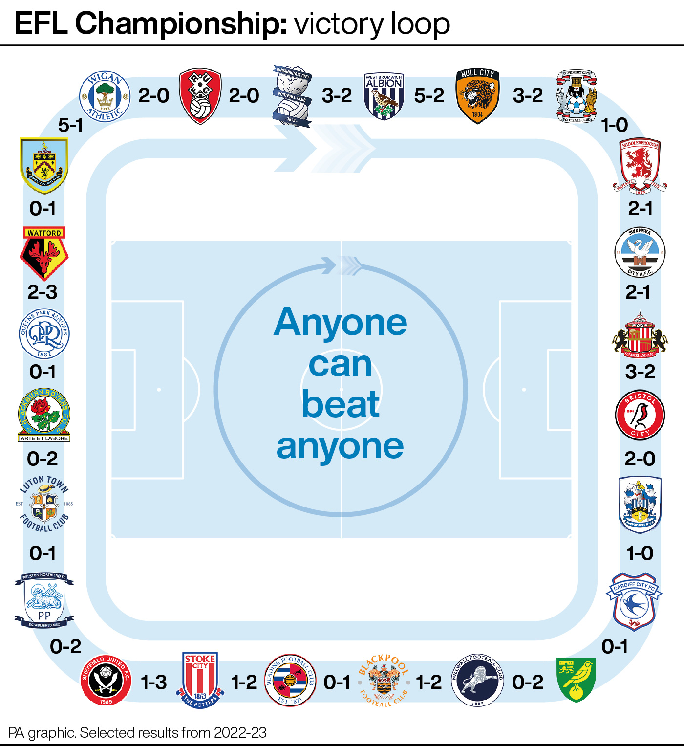 Championship  Experimental 3-6-1