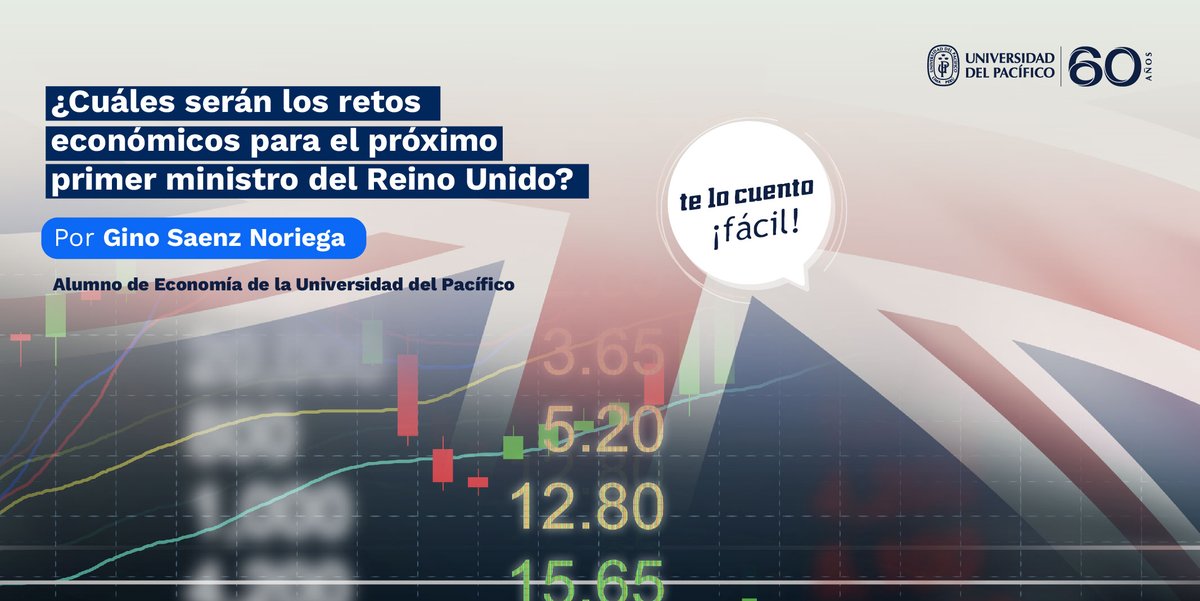 UdelPacifico's tweet photo. #TLCF | Ante la renuncia de #LizTruss, ¿cuáles son los retos económicos que deberá afrontar el próximo primer ministro del #ReinoUnido? Gino Sáenz, alumno de Economía de la UP, nos explica en una entrega del Blog Te Lo Cuento Fácil del @Gestionpe :
https://t.co/cjKxdJfOh0 https://t.co/gMkE6OyZp3