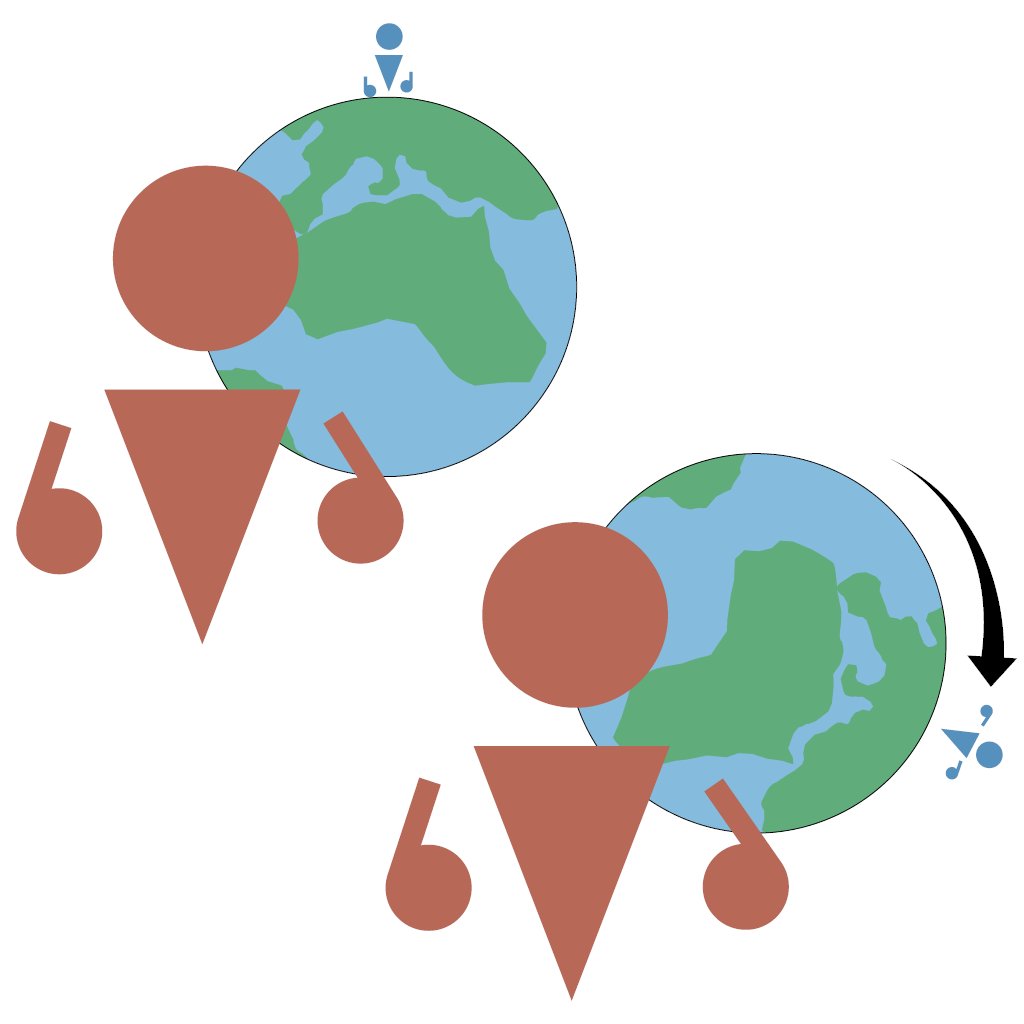 CesiumJS's tweet photo. Building global scale #geospatial apps in #VR with @UnrealEngine?
See our tips and tricks for scaling and orientation to allow users to zoom out for a whole Earth view.
https://t.co/dnFd030vio https://t.co/a0ppbso5hm