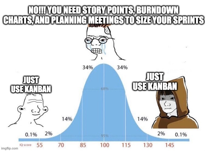 Meme scrum vs kanban