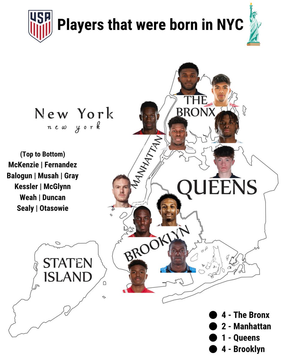 USMNT on Twitter "RT USSoccerMensBot New York City is the most