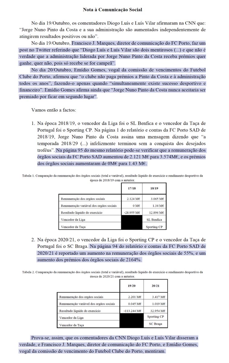 frutaboleaks's tweet photo. Uma vez mais, Francisco Marques e dirigentes do FC Porto são apanhados a mentir. É 100% mentira que o FC Porto não tenha pago prémios quando não foi campeão. Os prémios são pagos mesmo que não ganhem nada. Em 2020/21, o aumento dos prémios dos órgãos sociais foi, aliás, de 2164%. https://t.co/G7unwBLuIi