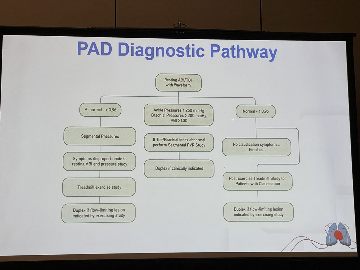 #PAD - Peripheral arterial disease pathway - not only do rest ABI/TBI - DO AFTER EXERCISE! #acpoh22