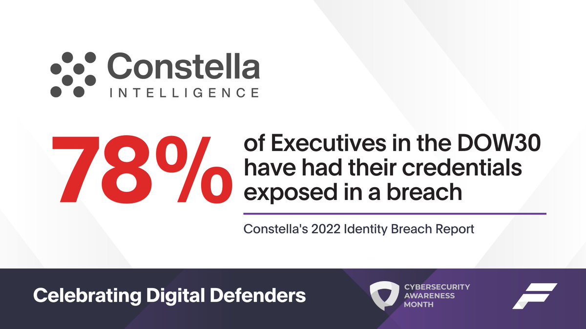 forgepointcap's tweet photo. In an analysis of exposed corporate credentials and PII from the DOW30, @ConstellaIntel found that 77% of execs had their physical address exposed on the dark web. More in Constella’s 2022 Identity Breach Report: https://t.co/ioytEm50LA
#CSAM #becybersmart #forgepointcapital https://t.co/xHh9ErpQ6R