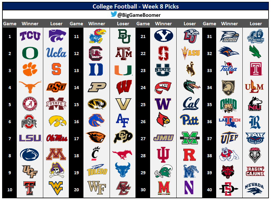 College Football: Week 8 Picks 💯