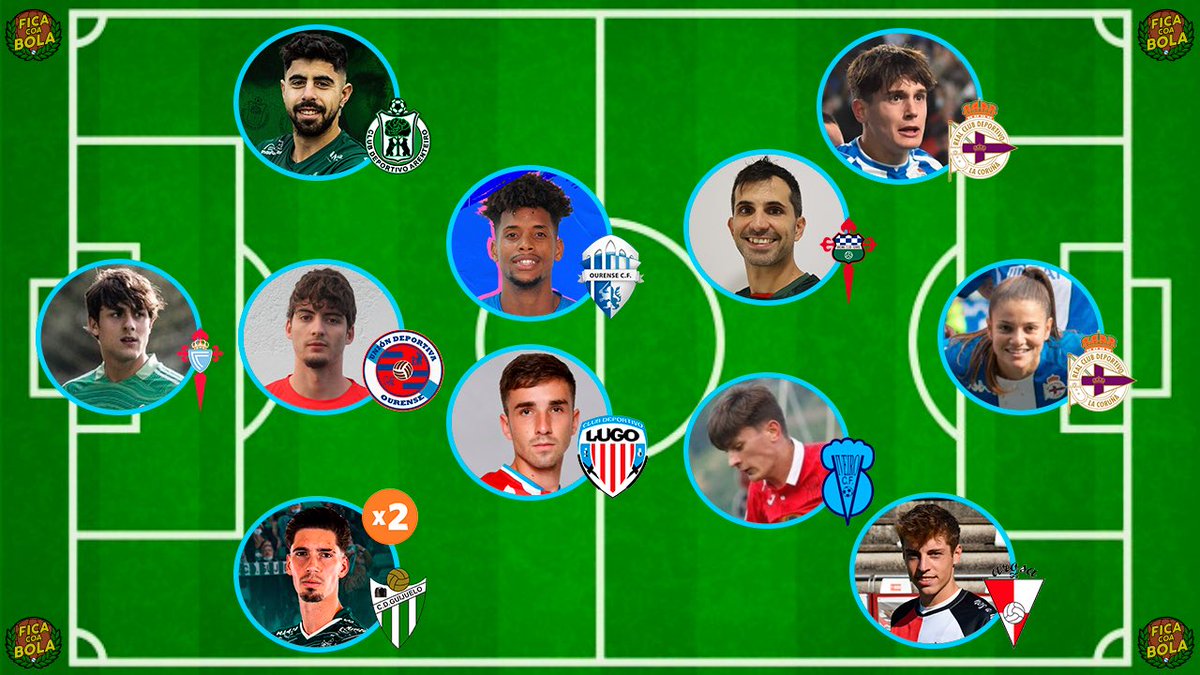 FicaCoaBola's tweet photo. 🤩 Mañá comeza unha nova fin de semana do fútbol que máis nos gusta

Así que hoxe é momento de repasar os 11 protagonistas do #OnceGalego36 a modo de previa da xornada!

🔗➡️ https://t.co/7OYllsbTDs

😙 Vaia 11 de calidade, ou? https://t.co/DFWCrFdODM