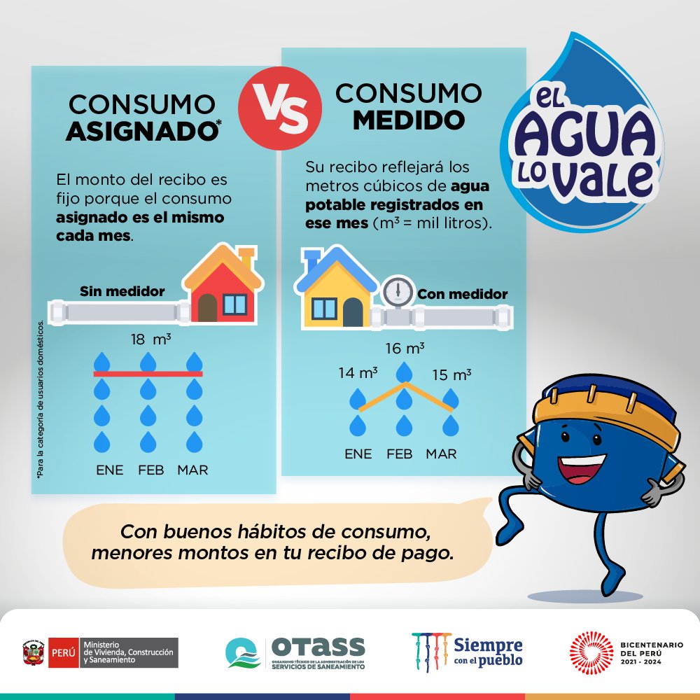 OtassPeru's tweet photo. ✍📑 Conoce junto a "Benito Medidor" por qué es importante que conozcas tu recibo de agua, así podrás diferenciar la facturación por consumo asignado y consumo medido. #MejoresServicios💦 https://t.co/HrXCCWrYW2