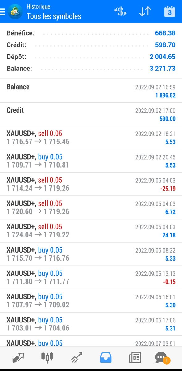 XtelorCrypto's tweet photo. Indecent.
49 jours que j'ai le bot : 2000 de dépôt et 668 de gain. C'est 33% en moins de deux mois mdr
Merci le boss @rom1invest https://t.co/9hvFS6LMOO