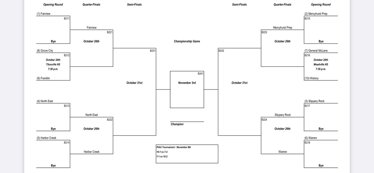 ETNreisenweber's tweet photo. D-10 boys soccer brackets! https://t.co/9hbDav7kgw