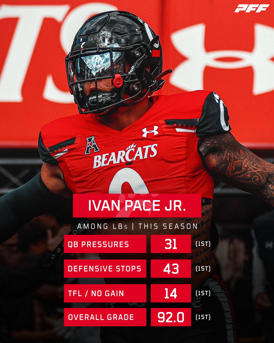 Ivan Pace Jr has been incredible for <a href="/GoBearcatsFB/">Cincinnati Football</a> this season😳