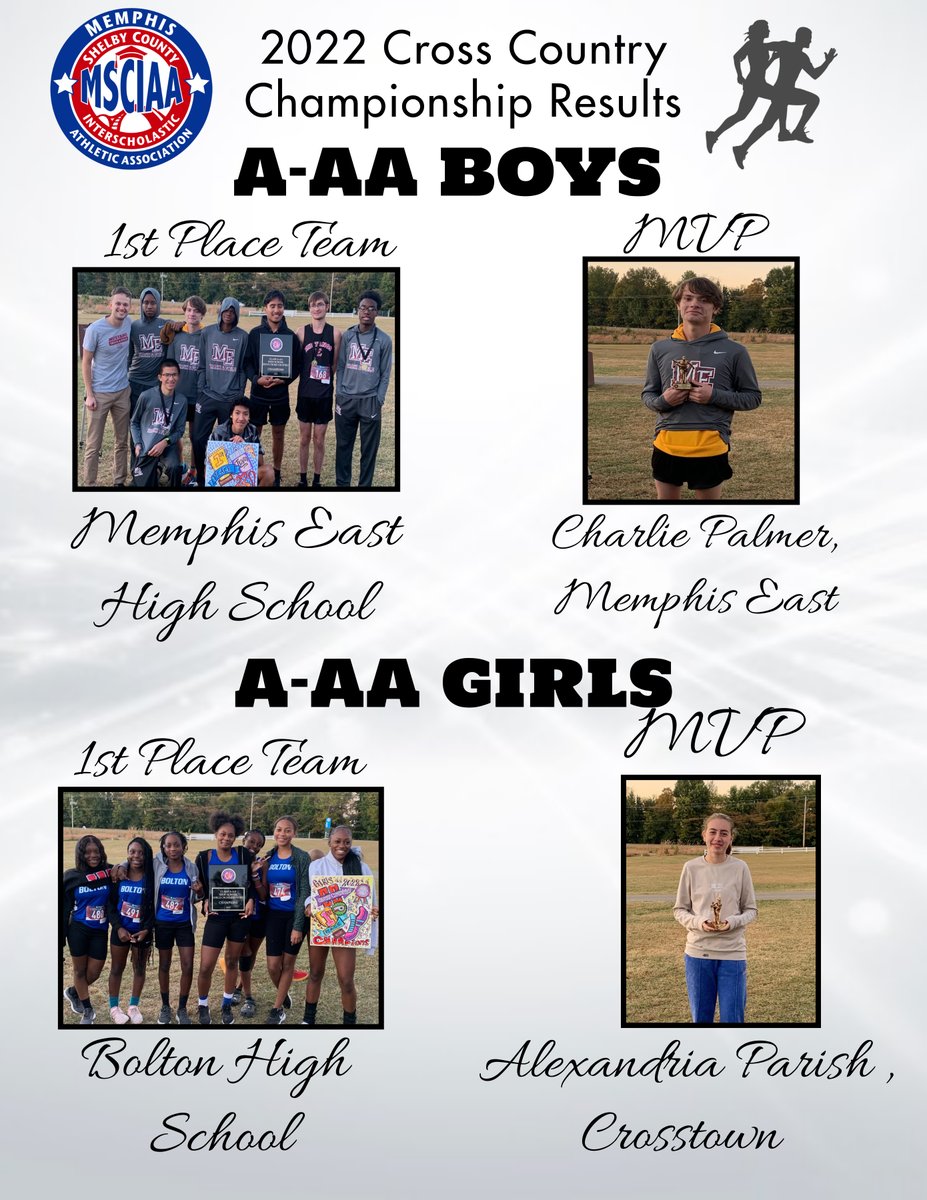 MSCIAA Athletics (@msciaafever) on Twitter photo Congratulations to our A-AA Division Cross Country Champions! <a href="/EastMustangs/">Memphis East HS</a> <a href="/RealBHS/">Bolton High School</a> <a href="/XTHAthletics/">Crosstown High Athletics</a> Congratulations to our A-AA Division Cross Country Champions! <a href="/EastMustangs/">Memphis East HS</a> <a href="/RealBHS/">Bolton High School</a> <a href="/XTHAthletics/">Crosstown High Athletics</a>