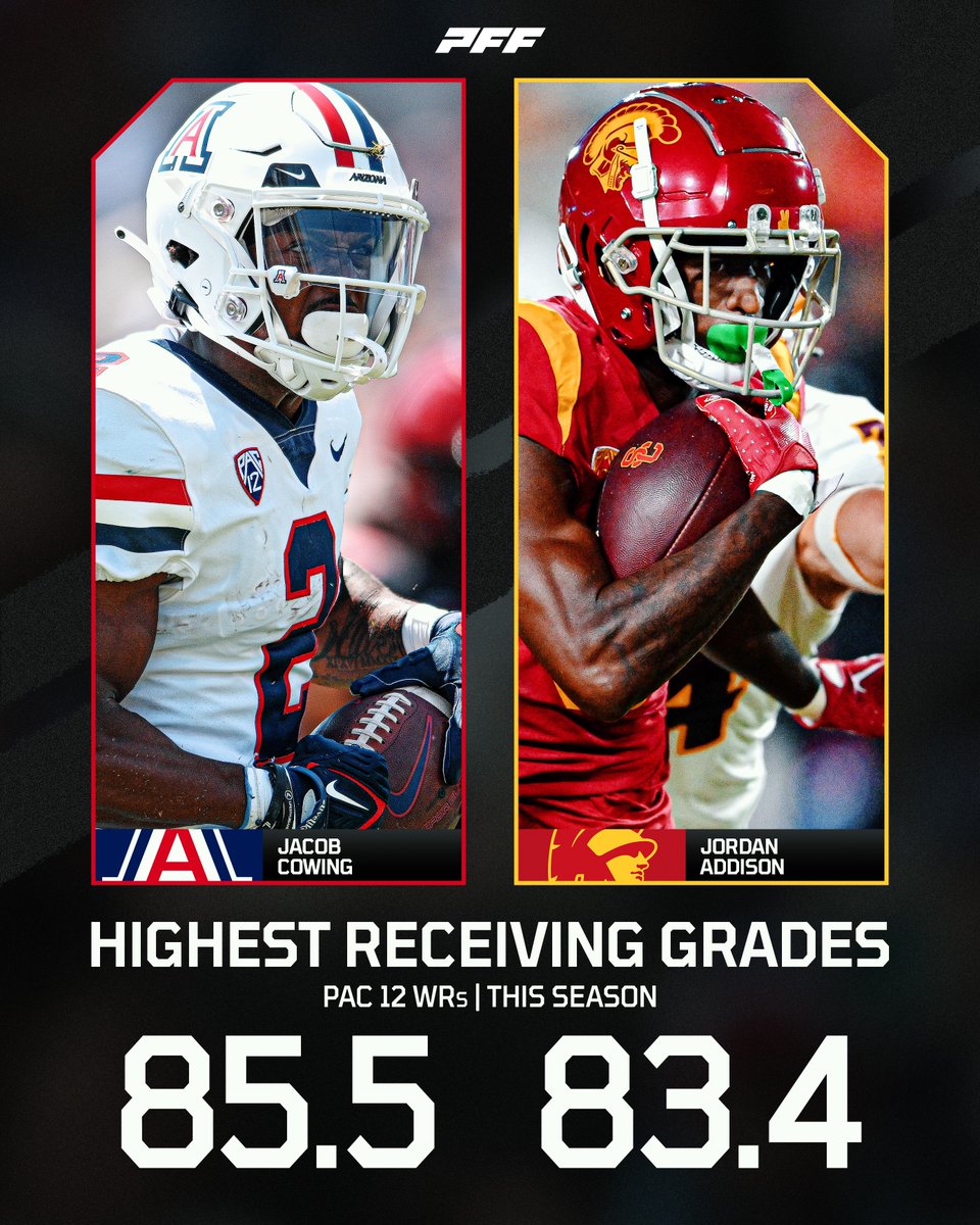 The top WRs in the Pac-12 this season🔥