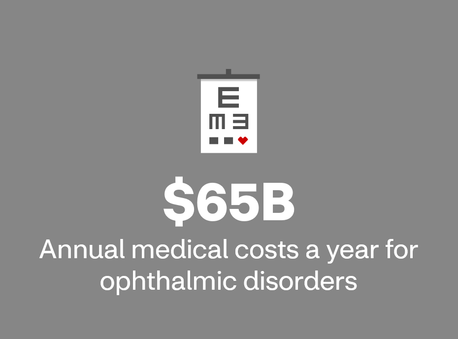 Drugs in the pipeline to treat ophthalmic disorders include #biosimilars and novel treatments. Check out the newest Drugs to Watch report. cvs.co/3VHGiKs