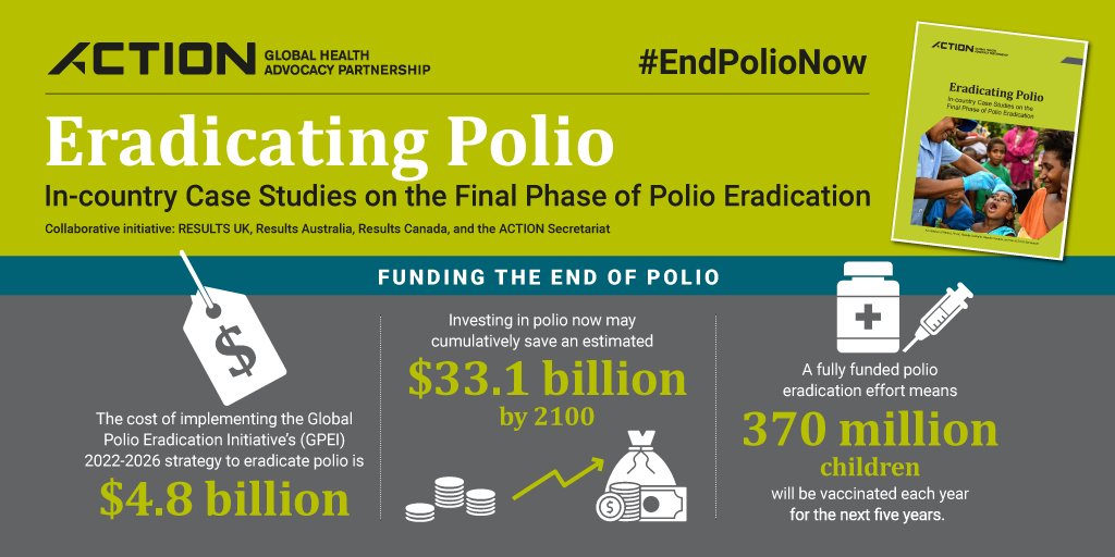 Good news: 99% of the 🌍 now lives in polio-free countries & the finish line for #polio eradication is in sight. Learn about efforts underway to fight polio & about the renewed support needed to eradicate all forms of polio #EndPolio. @ACTION_tweets Read: bit.ly/ACTIONPolio2022