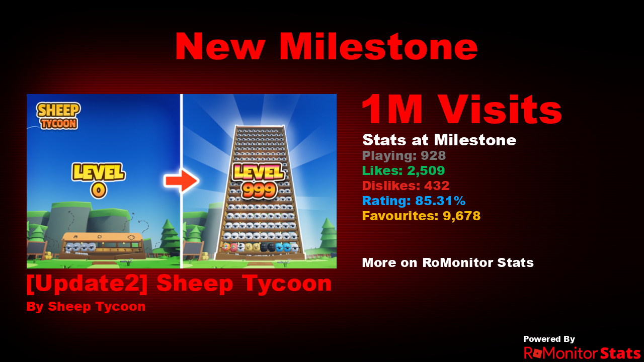 Roblox r Tycoon 2022 