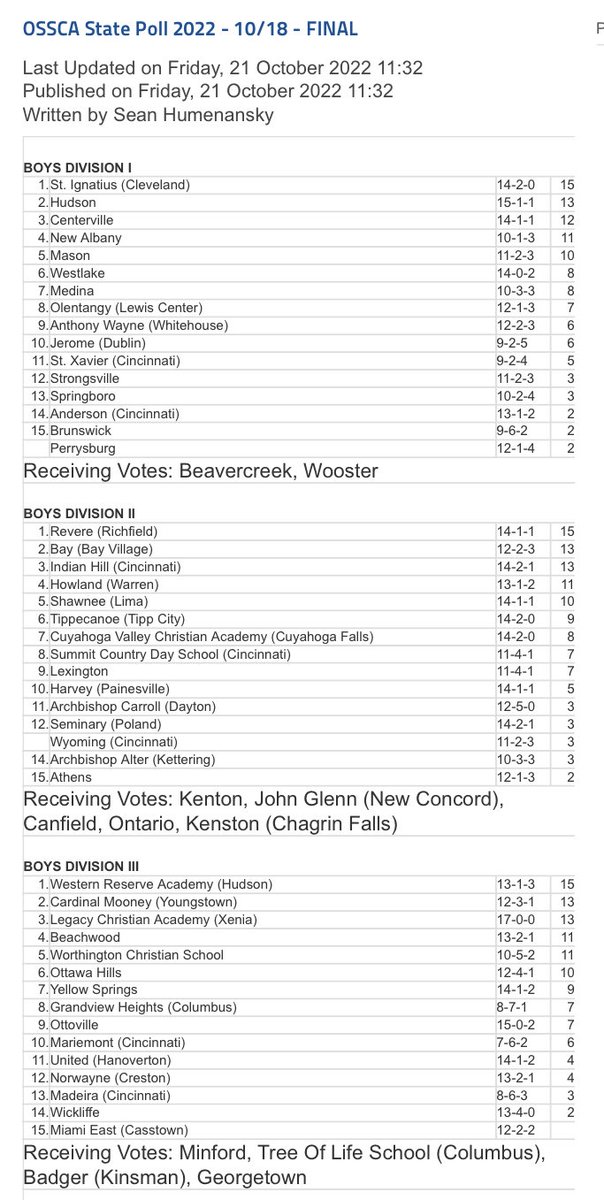 OSSCA Boys Coaches Final State Poll
