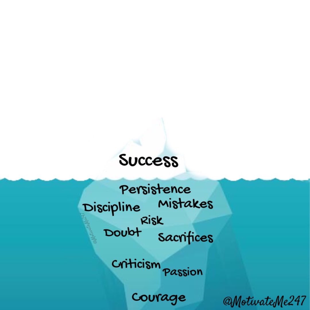 10 powerful visuals about psychology and life:

1. https://t.co/StAKw8Oppp