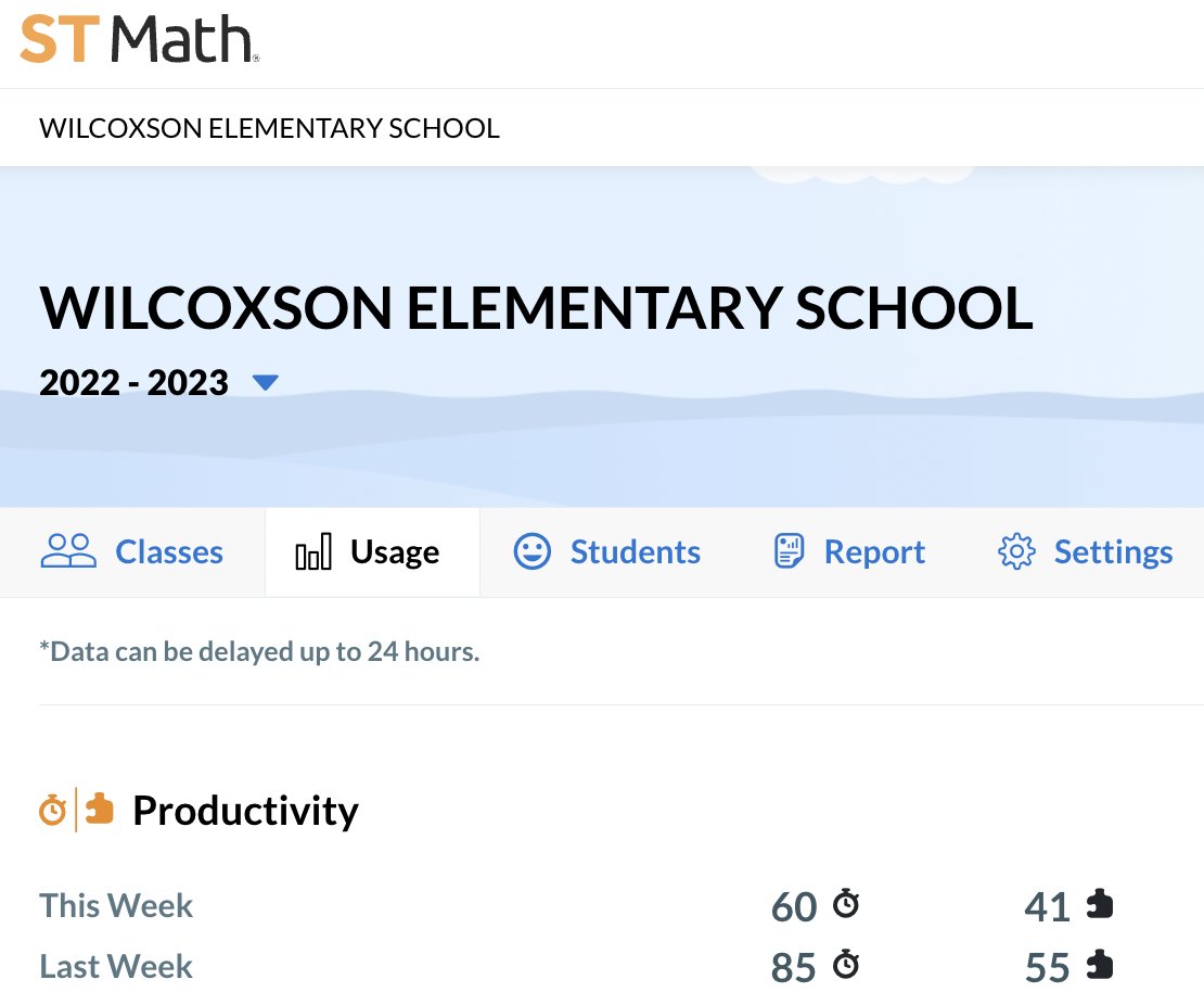Jackieg1734's tweet image. @STMath Students at @WilcoxsonSchool have been working to help JiJi through puzzles, the Wilcoxson Wildcats ROCKED their minute goals last week. The school average was 85 minutes! This week, they are already on their way to beating that number! #STMATHFallChallenge