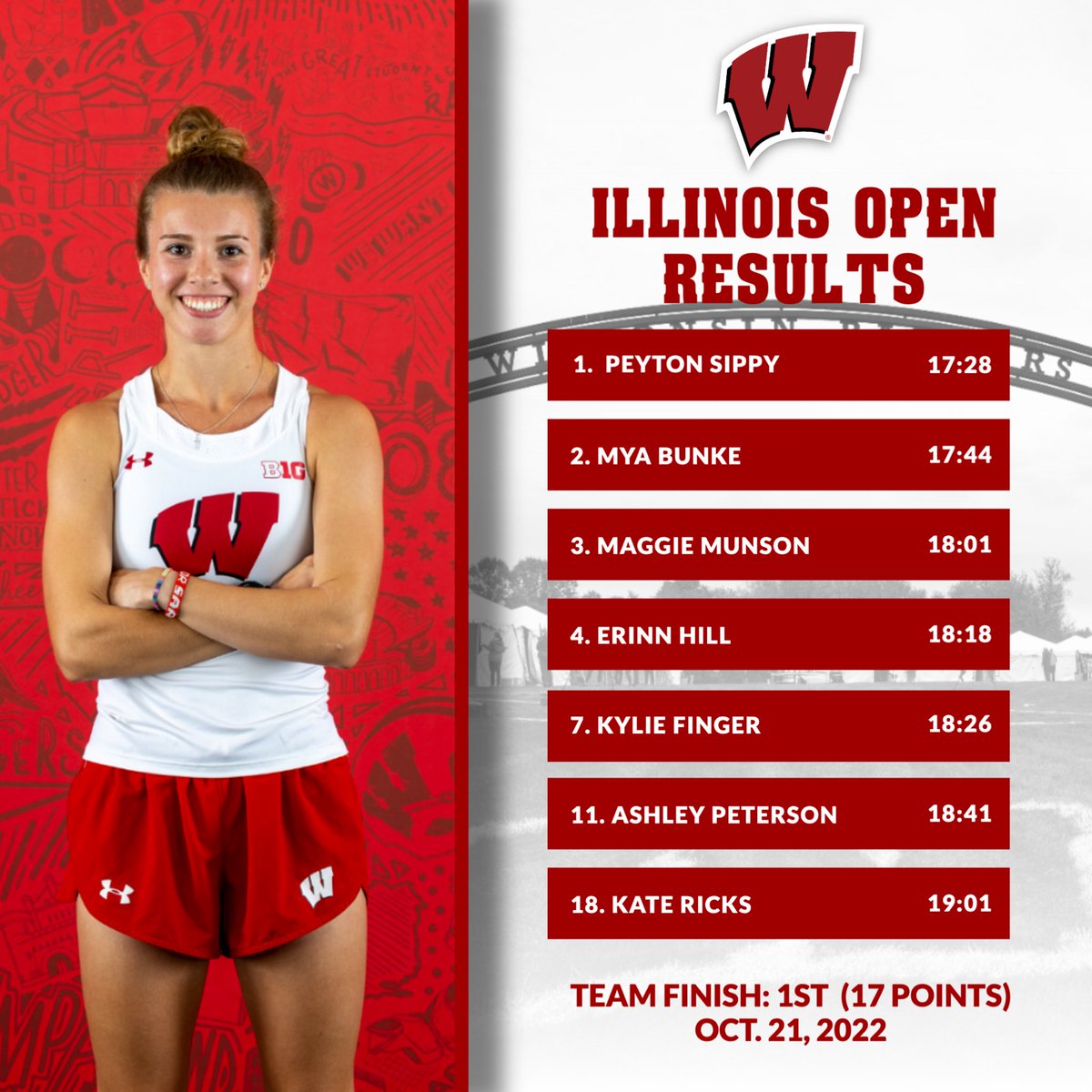 BadgerTrackXC's tweet photo. The mens and womens teams both taking home gold in their last regular season meet of the year 🥇🏆 https://t.co/9jpjwJDACv